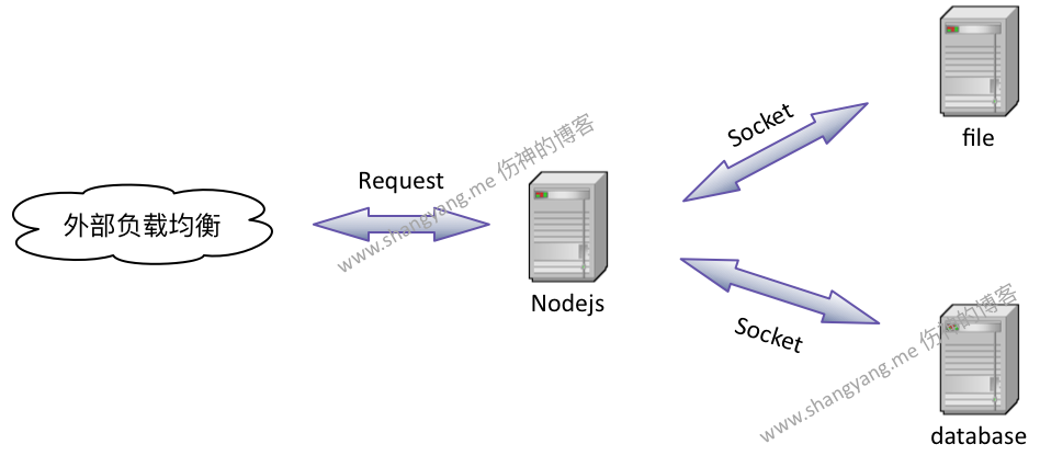asynchronous topological diagram.png